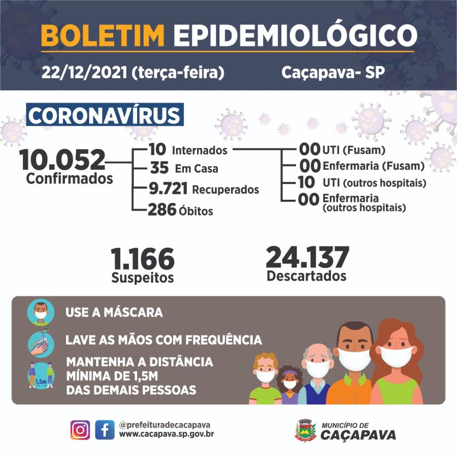 Boletim diário - Coronavírus - 22 de dezembro