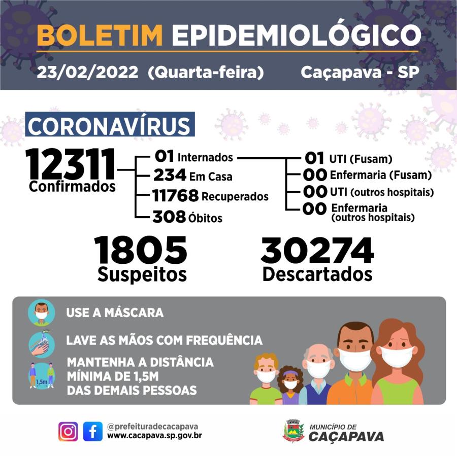 Boletim diário - Coronavírus - 23 de fevereiro 2022