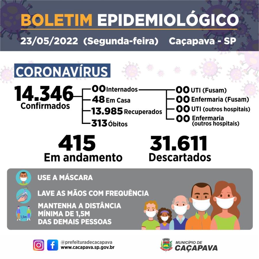 Boletim diário - Coronavírus - 23 de maio de 2022