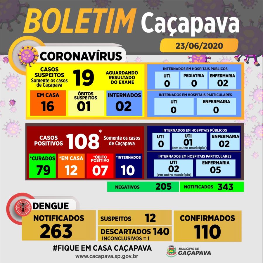 Boletim diário coronavírus e dengue - 23 de junho