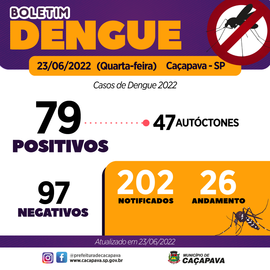 Boletim semanal da Dengue - 23 de junho
