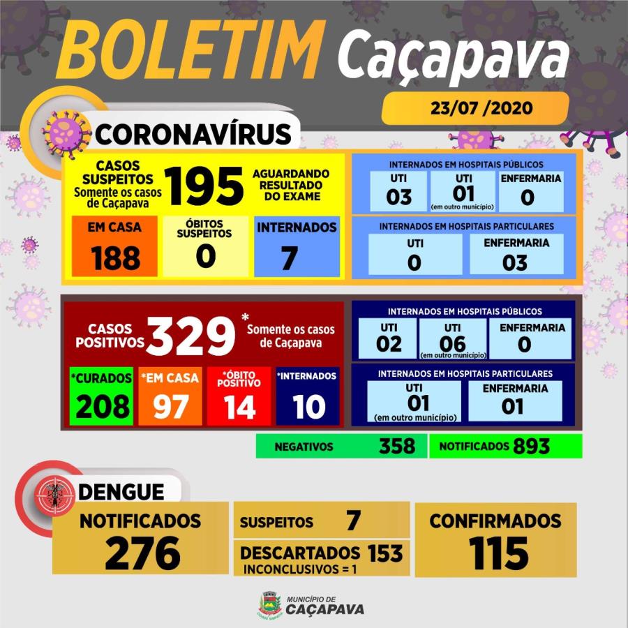 Boletim diário coronavírus e dengue - 23 de julho