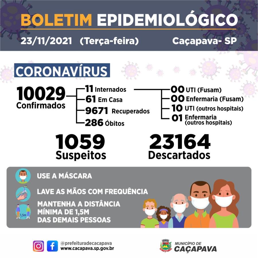 Boletim diário - Coronavírus - 23 de novembro de 2021