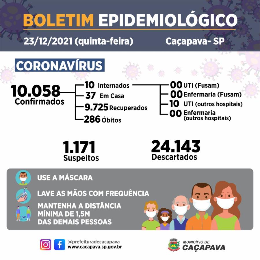 Boletim diário - Coronavírus - 23 de dezembro