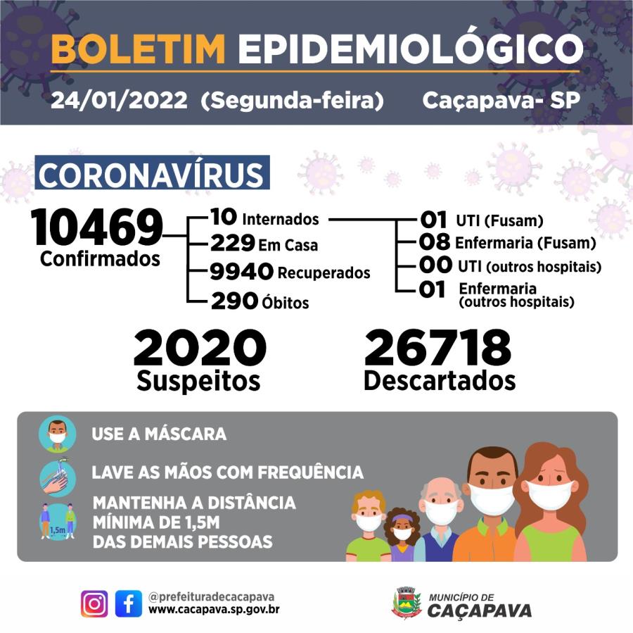 Boletim diário - Coronavírus - 24 de janeiro