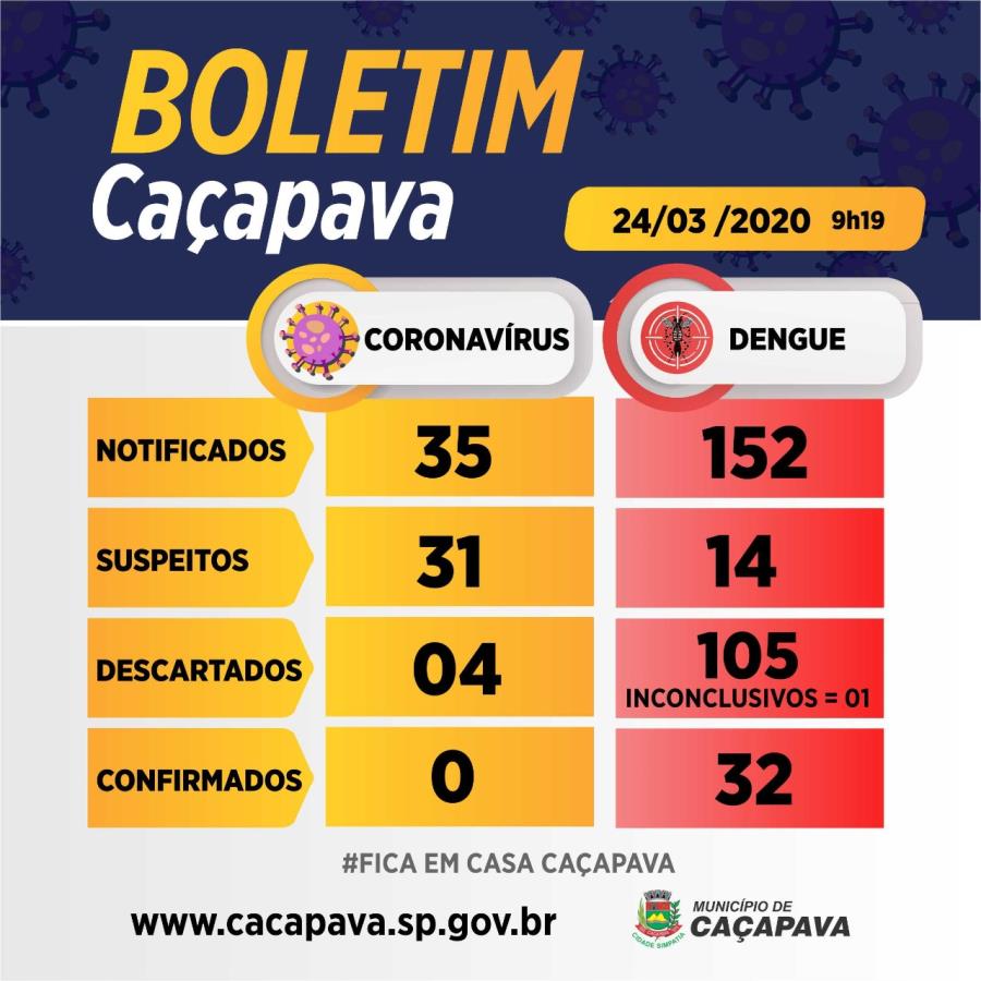 Boletim diário coronavírus - 24 de março
