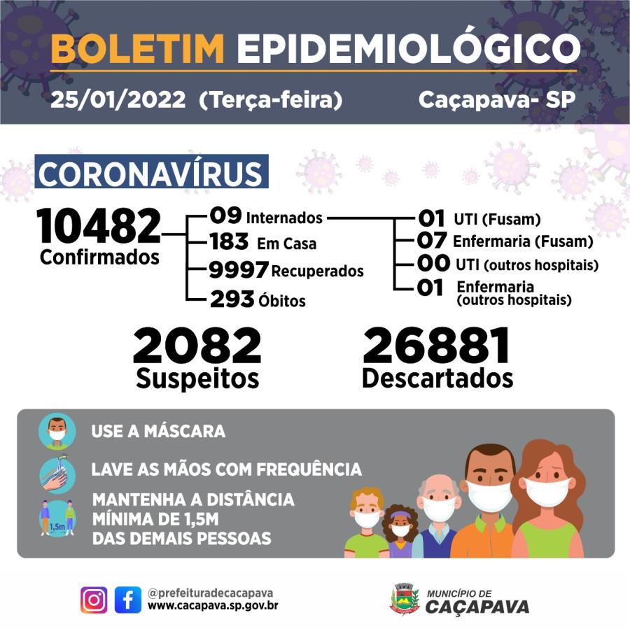 Boletim diário - Coronavírus - 25 de janeiro 2022