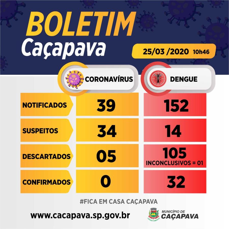 Boletim diário coronavírus e dengue - 25 de março.