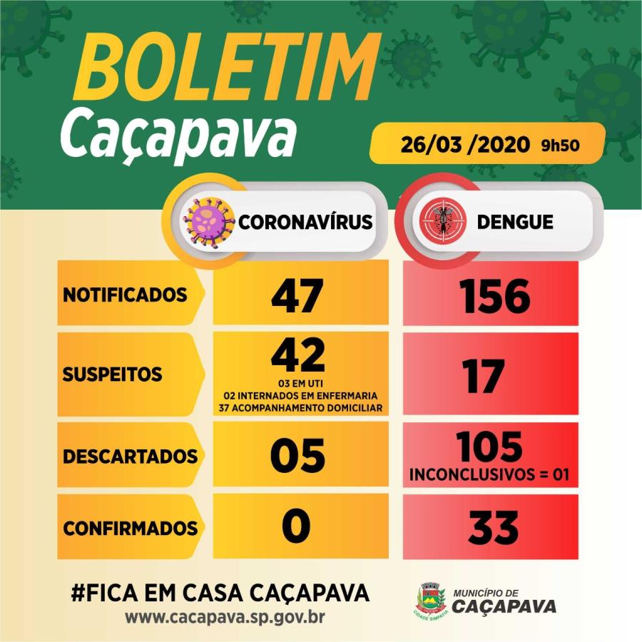 Boletim diário coronavírus e dengue - 26 de março