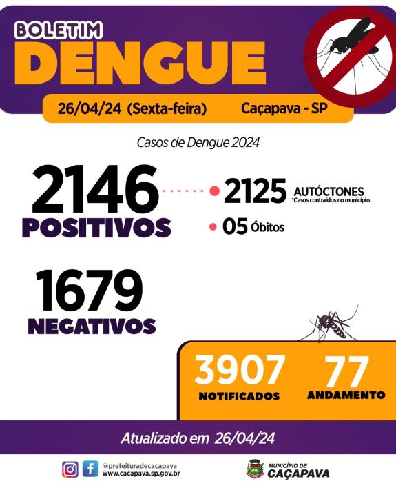 Boletim da Dengue - 26 de abril de 2024