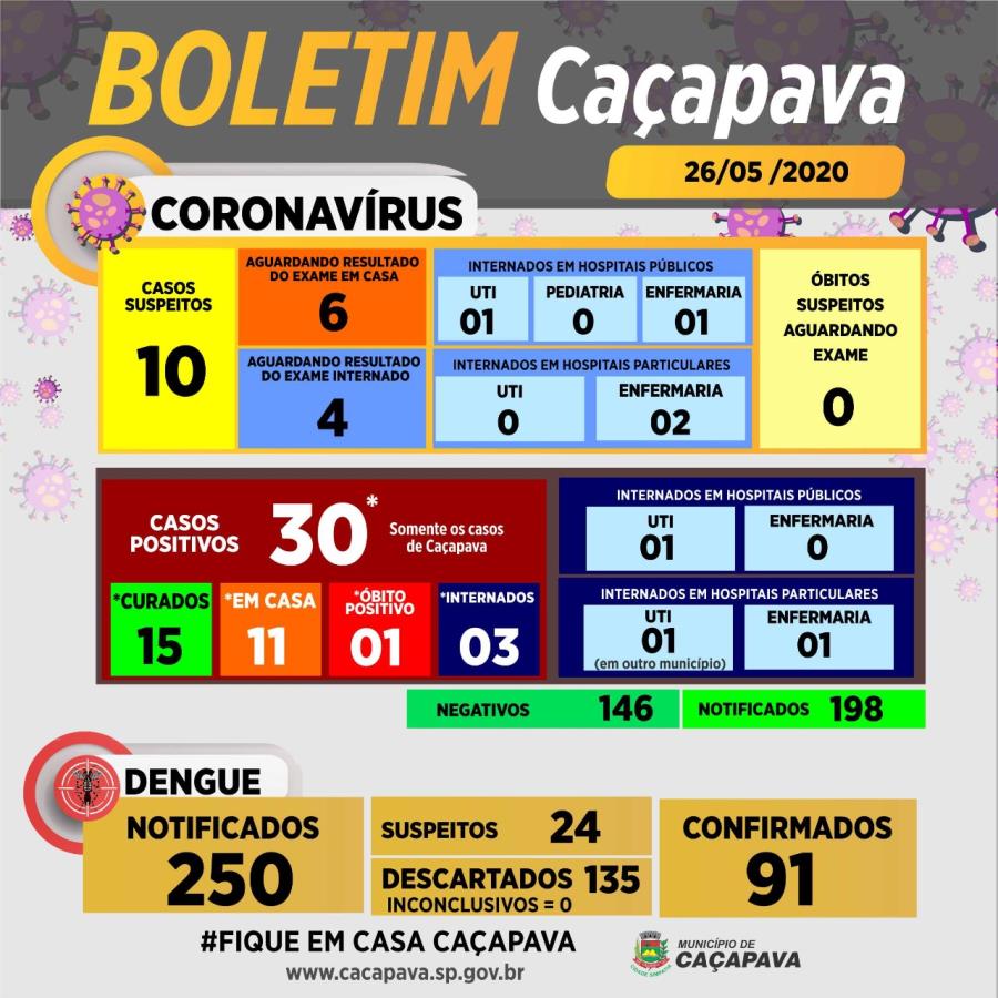Boletim diário coronavírus e dengue - 26 de maio
