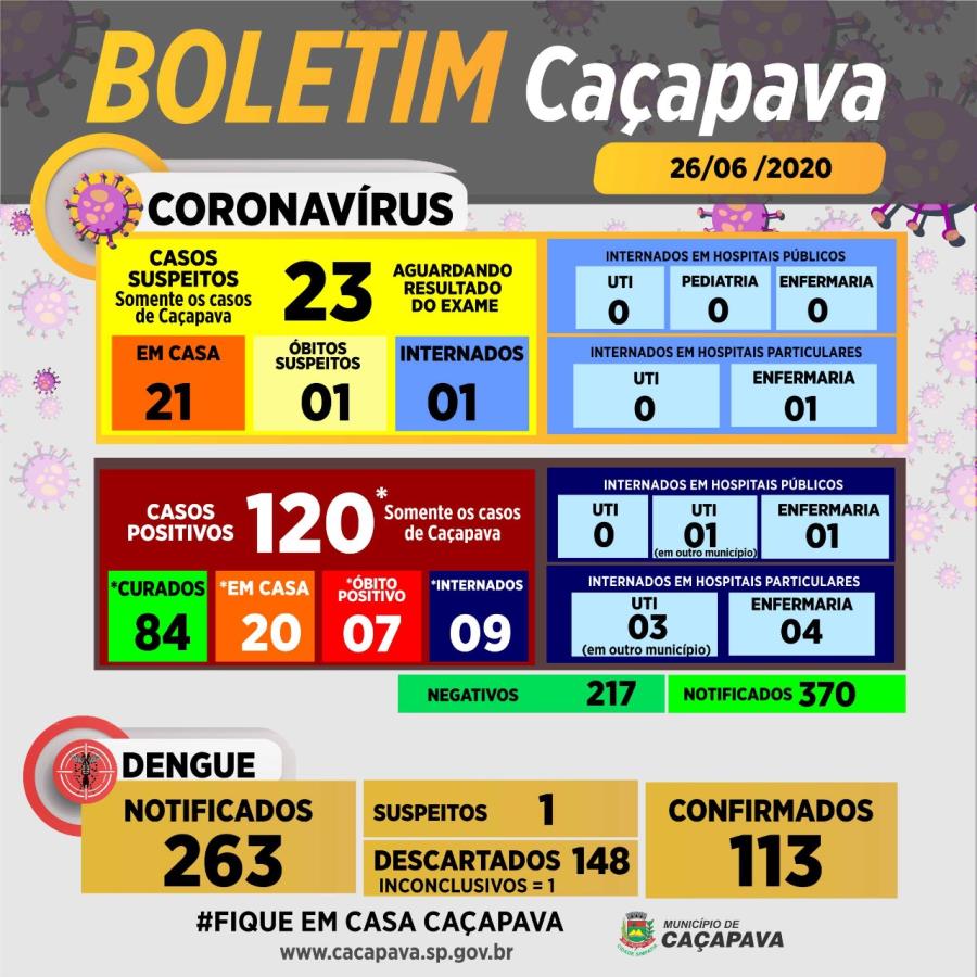 Boletim diário coronavírus e dengue - 26 de junho