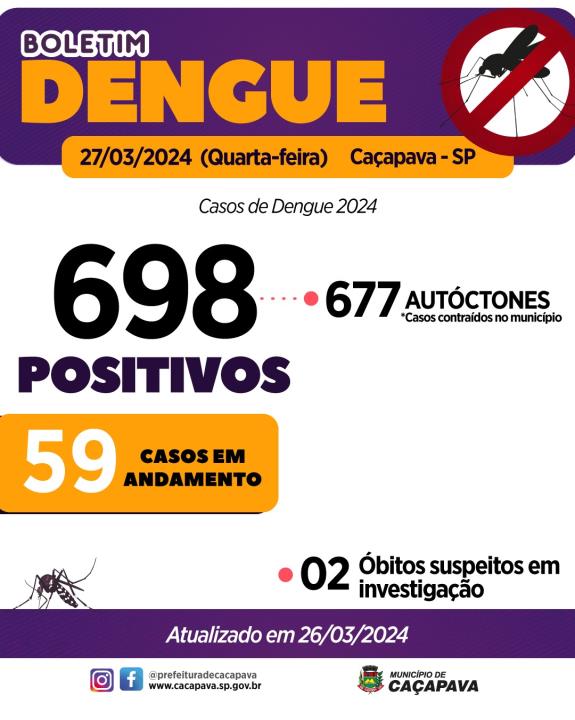 Boletim da Dengue 27 de março de 2024