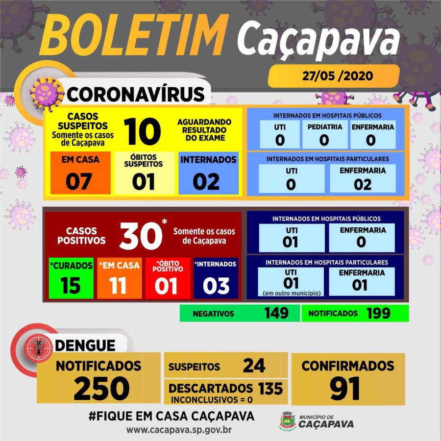Boletim diário coronavírus e dengue - 27 de maio