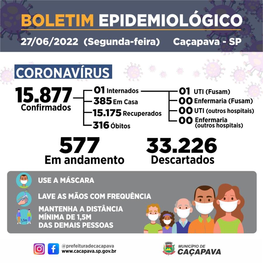 Boletim semanal - Coronavírus - 27 de junho de 2022