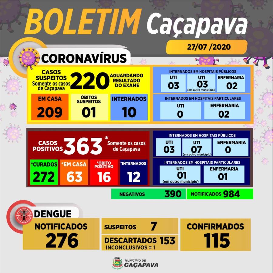 Boletim diário coronavírus e dengue - 27 de julho