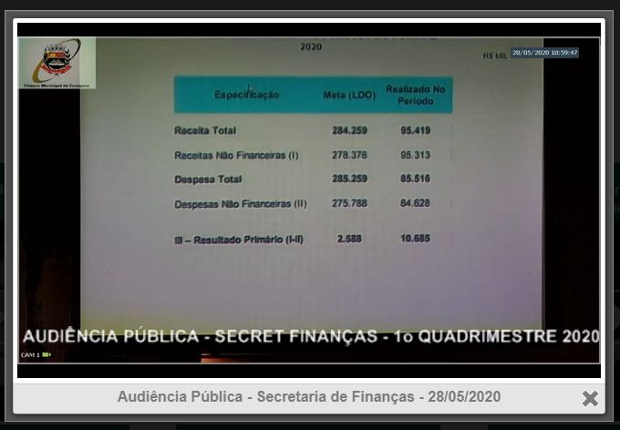 Finanças Públicas e Resultado Primário