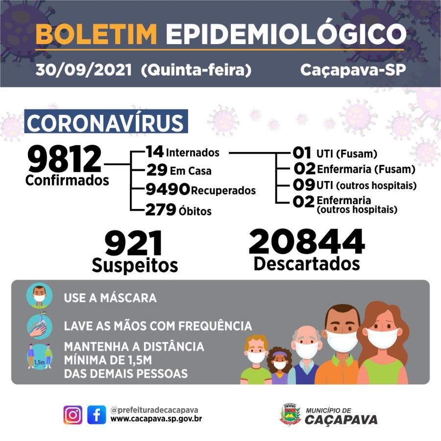 Boletim diário - Coronavírus - 30 de setembro de 2021