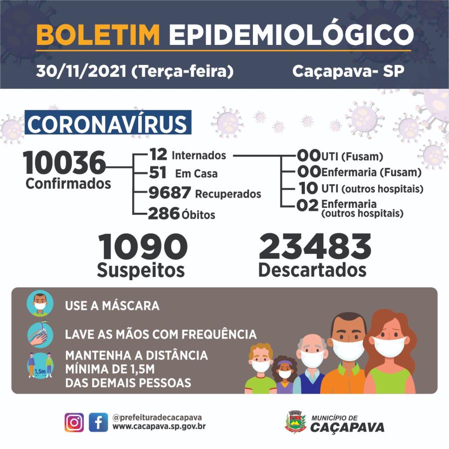 Boletim diário - Coronavírus - 30 de novembro