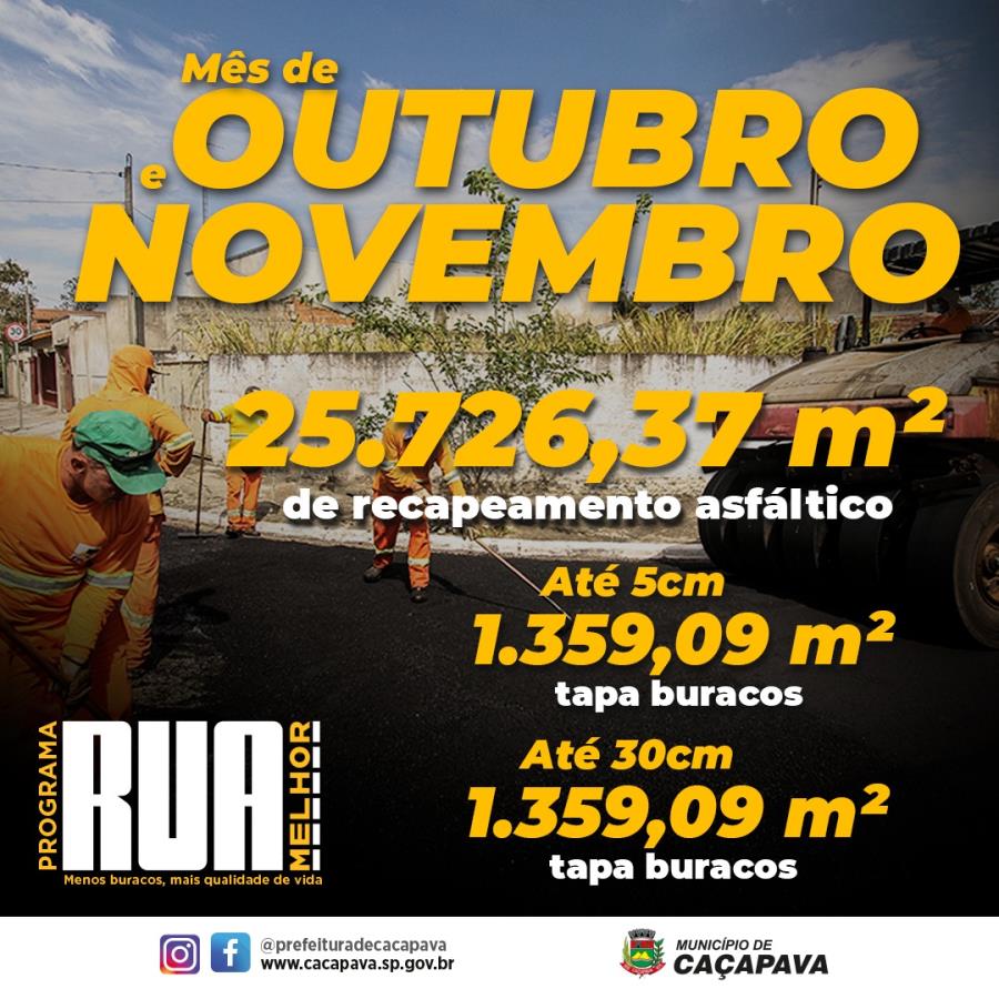 Programa Rua Melhor realiza mais de 25 mil m² em obras nos meses de outubro e novembro