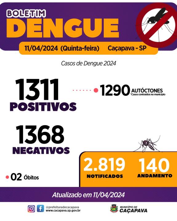 Boletim da Dengue - 11 de abril de 2024