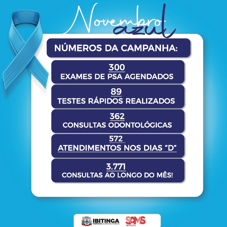 Ibitinga destaca ações do Novembro Azul em prol da saúde dos homens