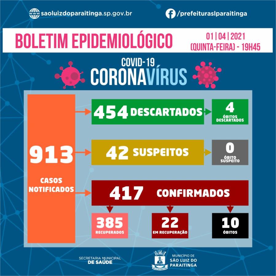 Boletim Epidemiológico 01|04|2021 - COVID-19