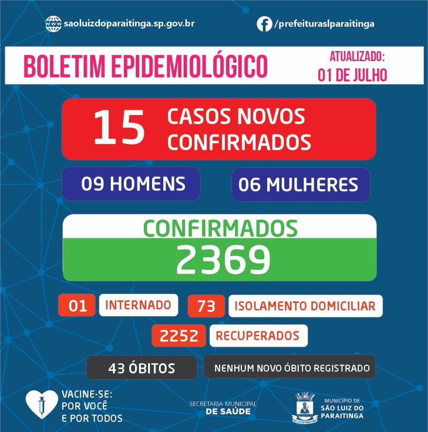 Boletim Epidemiológico - atualização 01|07|2022