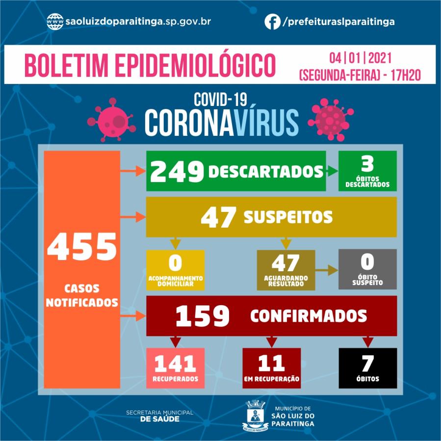 Boletim Epidemiológico 04|01|2021 - COVID-19