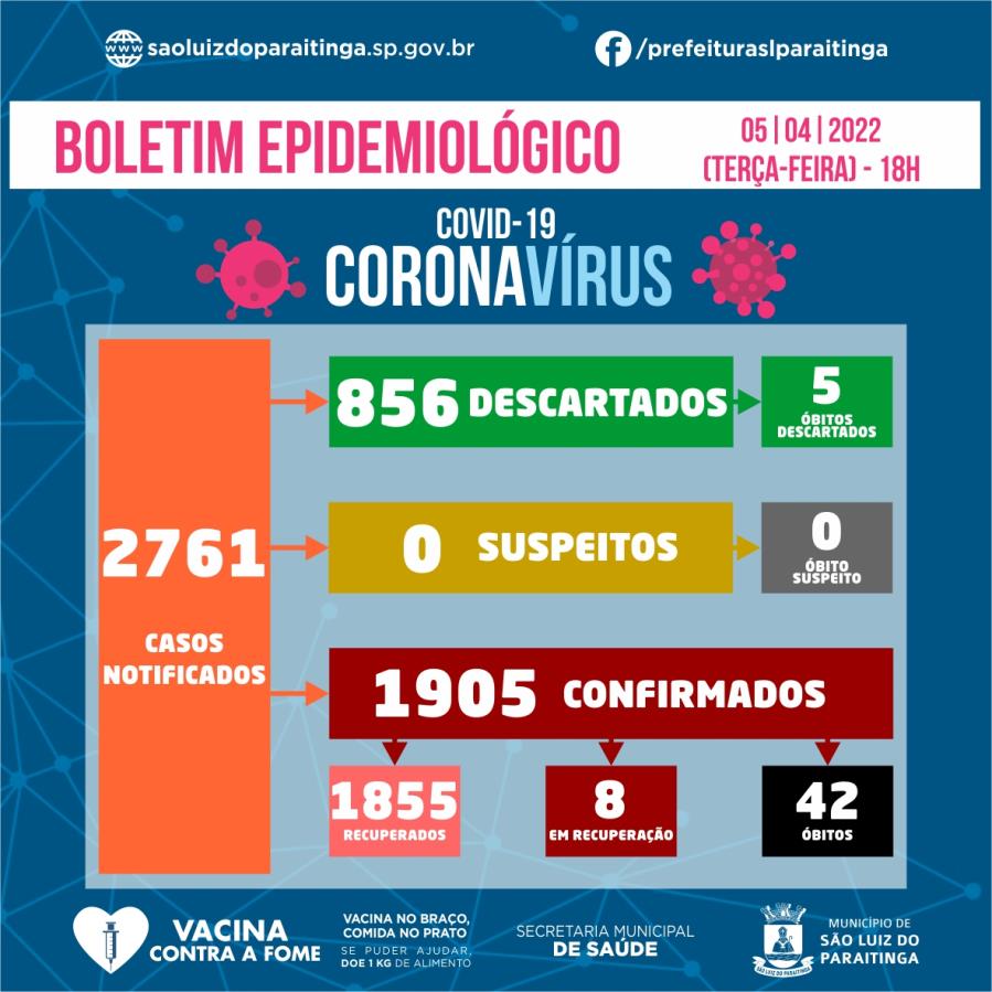Boletim Epidemiológico 05|04|2022 - COVID-19