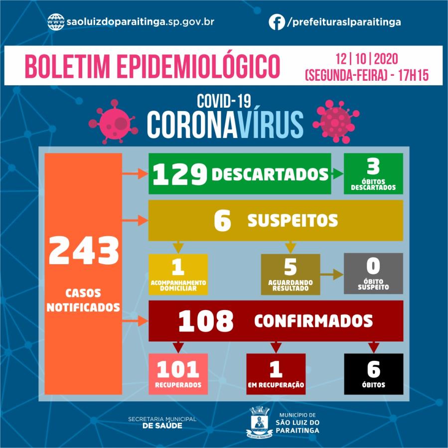 Boletim Epidemiológico 12|10|2020 - COVID-19