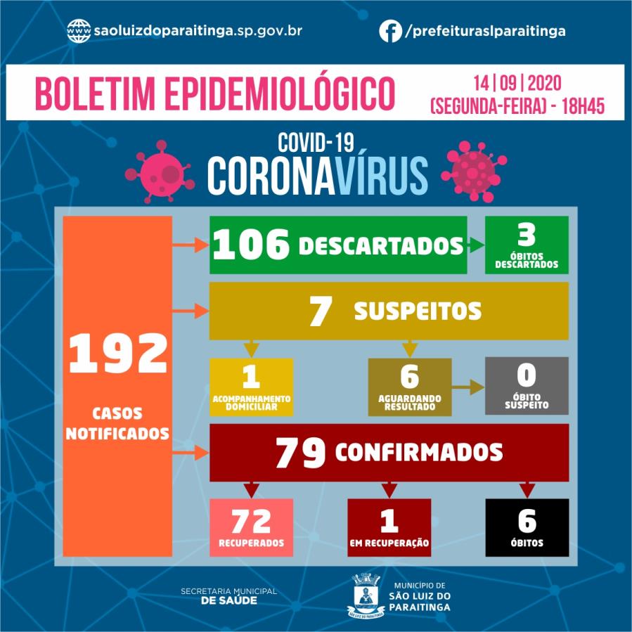 Boletim Epidemiológico 14|09|2020 - COVID-19