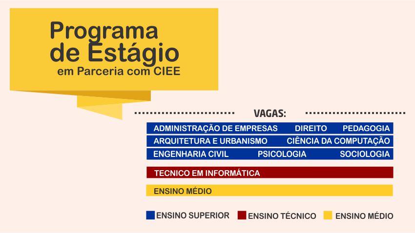 Inscrições para Programa de estágio CIEE - Fevereiro 2020