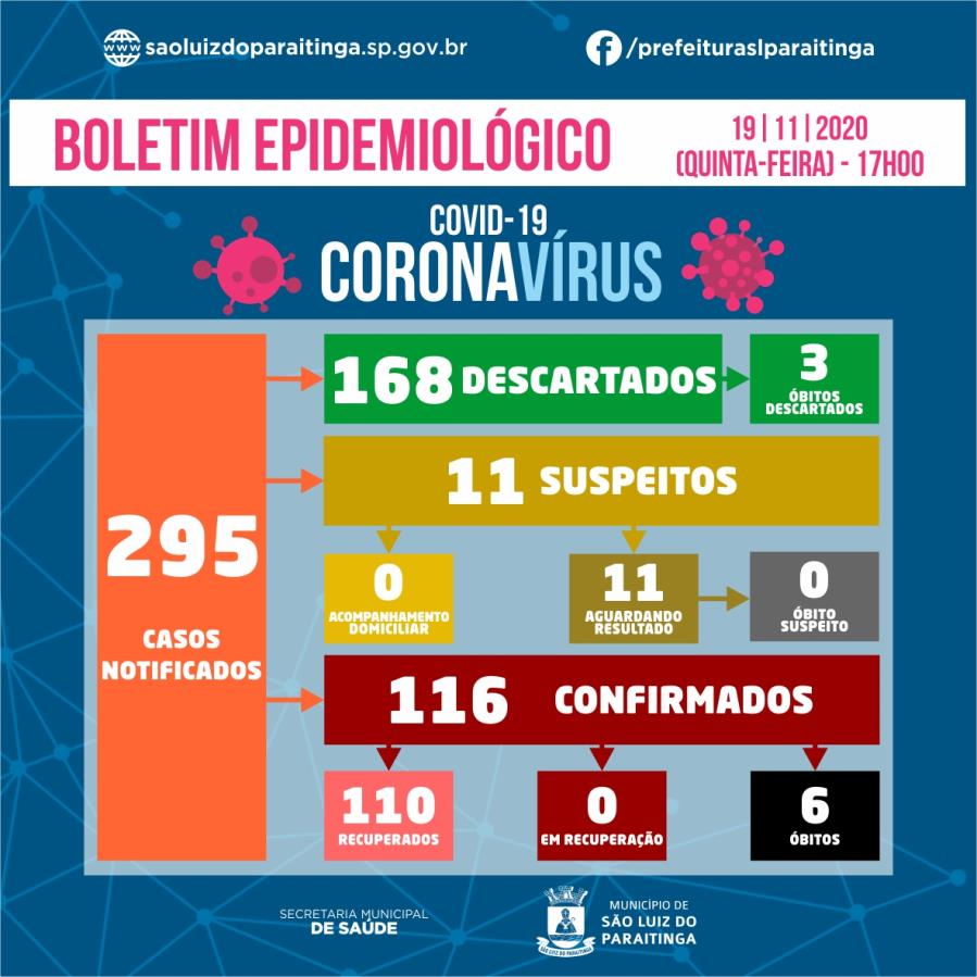 Boletim Epidemiológico 19|11|2020 - COVID-19