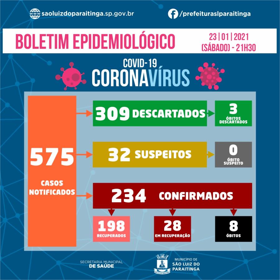 Boletim Epidemiológico 23|01|2021 - COVID-19
