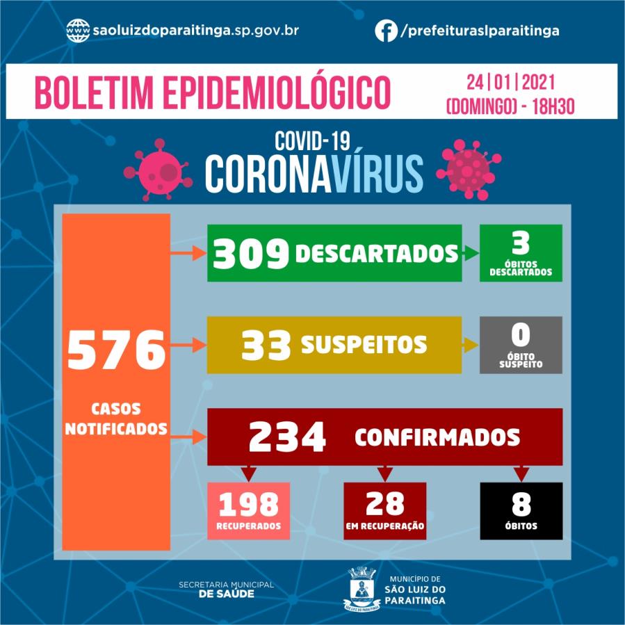 Boletim Epidemiológico 24|01|2021 - COVID-19