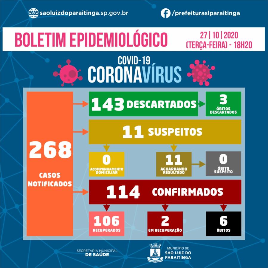Boletim Epidemiológico 27|10|2020 - COVID-19