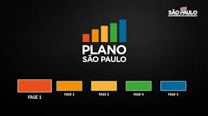 Retomada Gradual das atividades econômicas no Município de São Luiz do Paraitinga