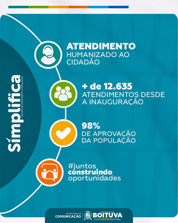 “SIMPLIFICA” INOVA COM ATENDIMENTO HUMANIZADO AO CIDADÃO