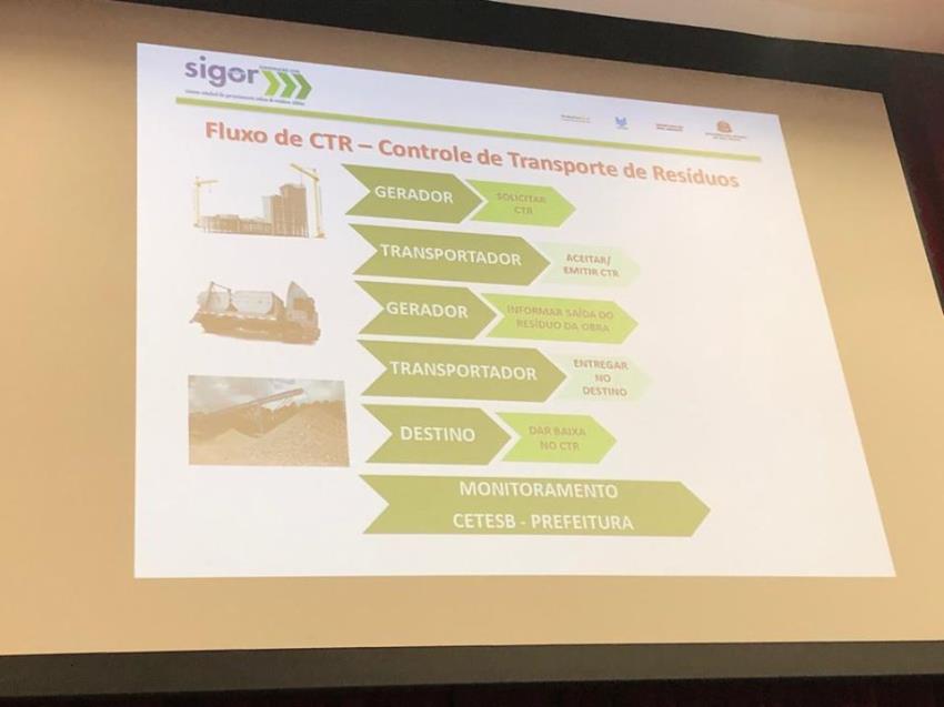 PREFEITURA DE BOITUVA PARTICIPA DE SEMINÁRIO PROMOVIDO PELO TRIBUNAL DE CONTAS