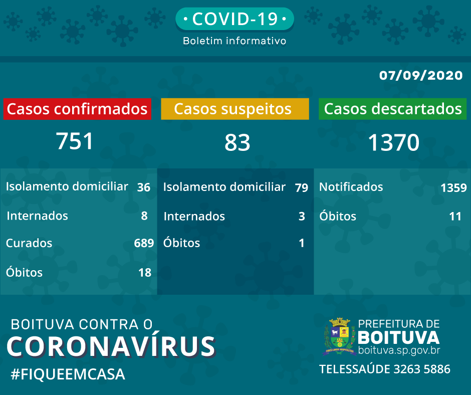 BOLETIM CORONAVÍRUS (07/09)