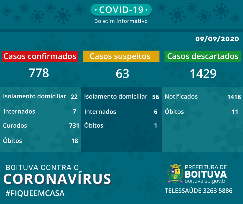 BOLETIM CORONAVÍRUS (09/09)