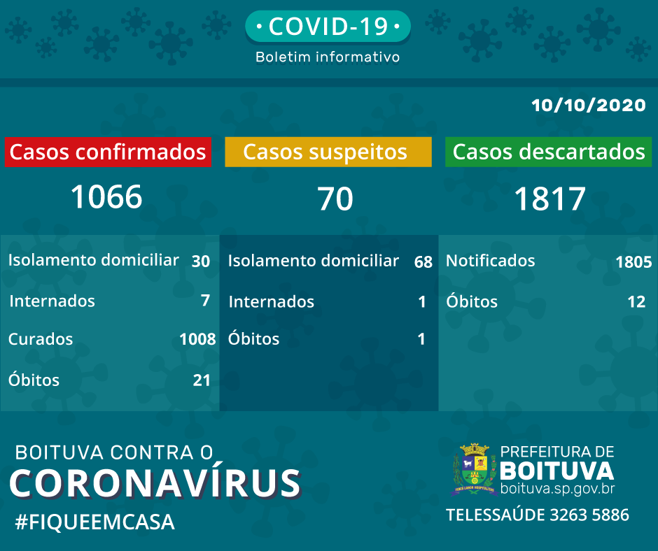 BOLETIM CORONAVÍRUS (10/10)