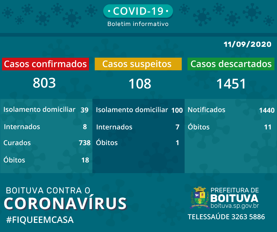 BOLETIM CORONAVÍRUS (11/09)