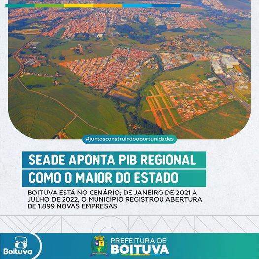 SEADE APONTA PIB REGIONAL COMO O MAIOR DO ESTADO | BOITUVA ESTÁ NO CENÁRIO; DE JANEIRO DE 2021 A JULHO DE 2022, O MUNICÍPIO REGISTROU ABERTURA DE 1.899 NOVAS EMPRESAS