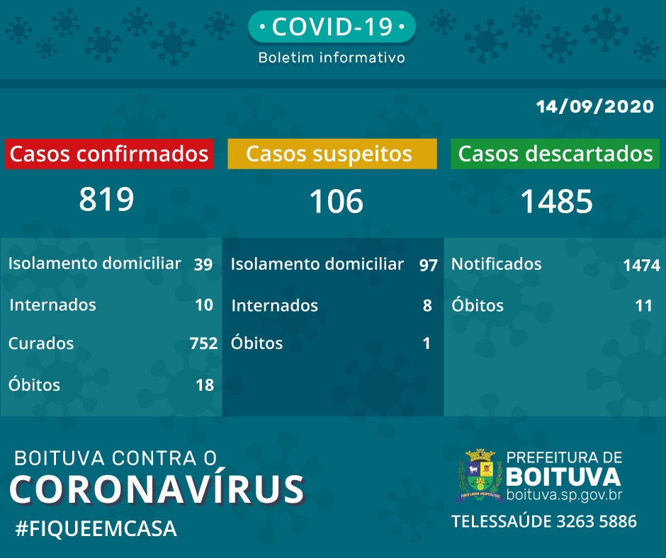 BOLETIM CORONAVÍRUS (14/09)