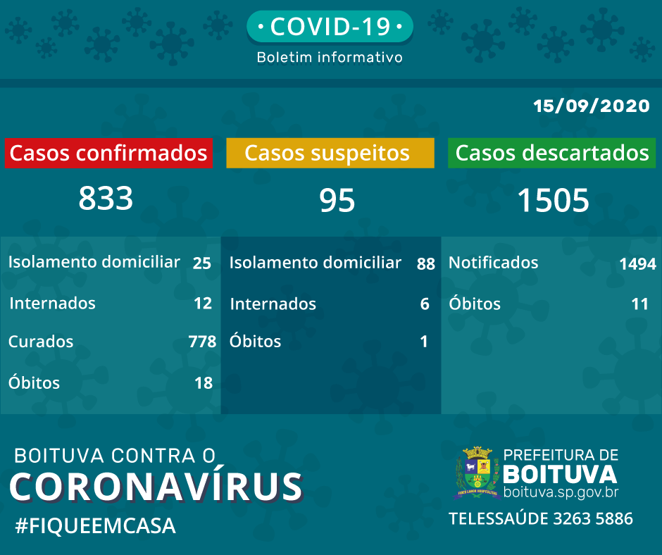 BOLETIM CORONAVÍRUS (15/09)
