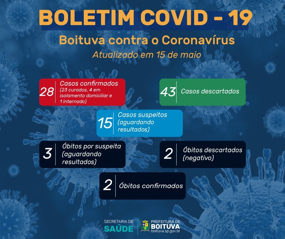 🚨BOLETIM EPIDEMIOLÓGICO ATUALIZADO (15/05)