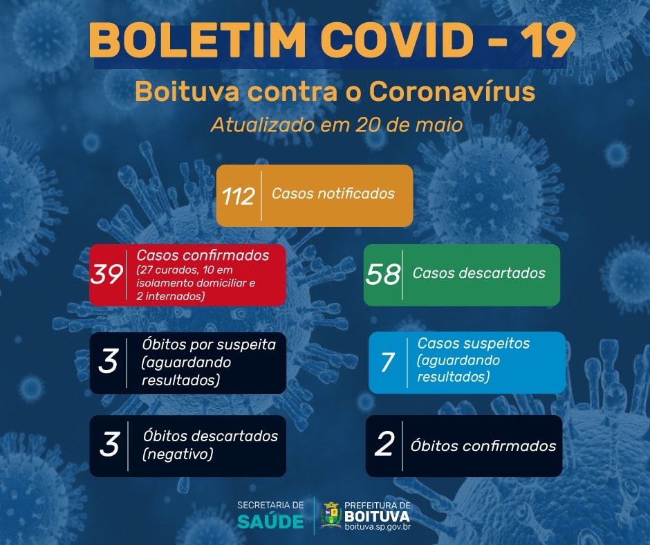 🚨BOLETIM EPIDEMIOLÓGICO ATUALIZADO (20/05)