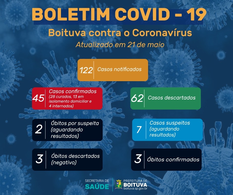 🚨BOLETIM EPIDEMIOLÓGICO ATUALIZADO (21/05)